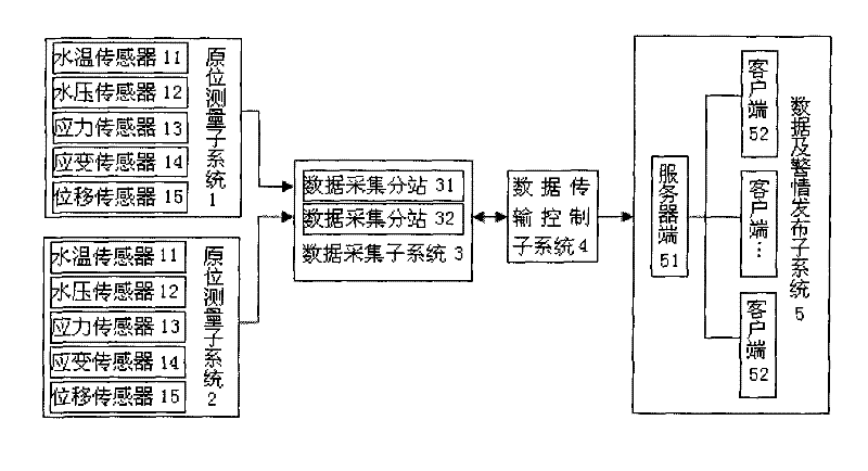 Mine water burst disaster monitoring and early-warning system and control method thereof