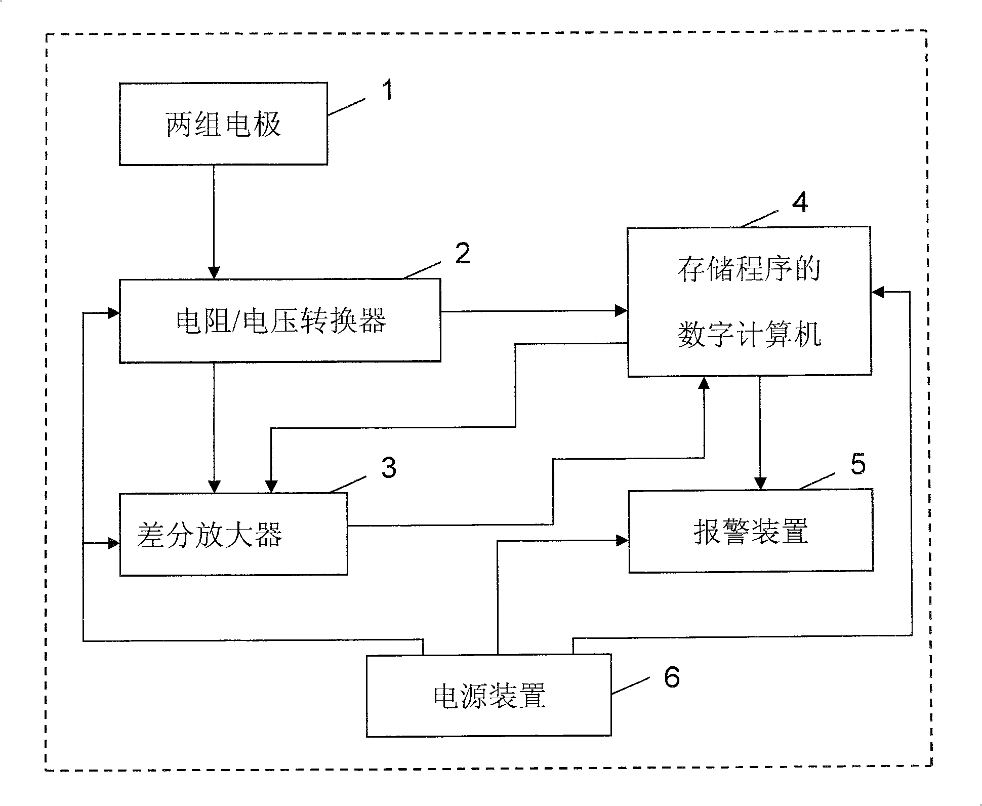 Alarming method for fatigue drive of car