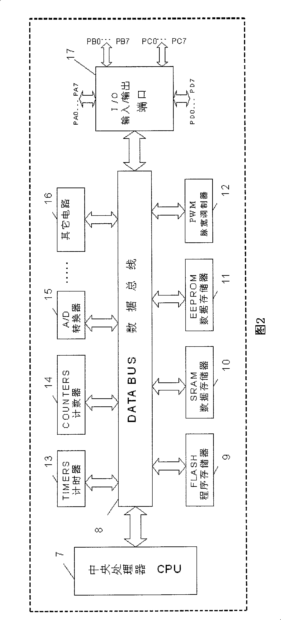 Alarming method for fatigue drive of car