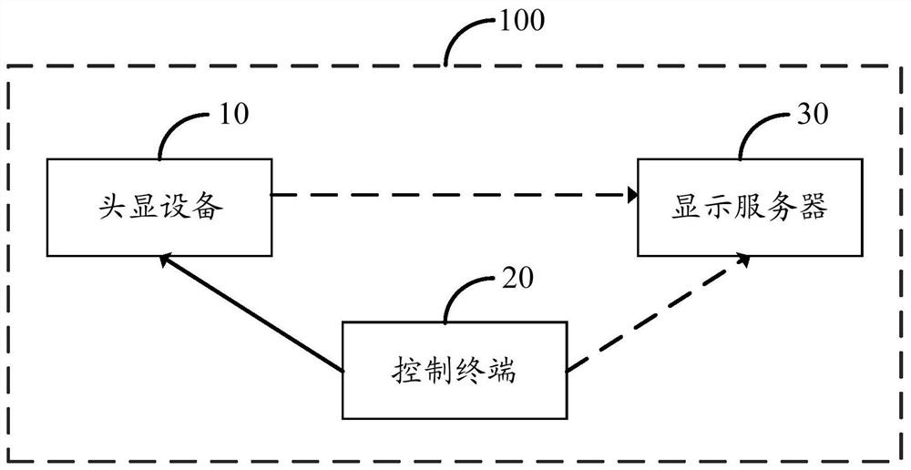 Linkage control system and method