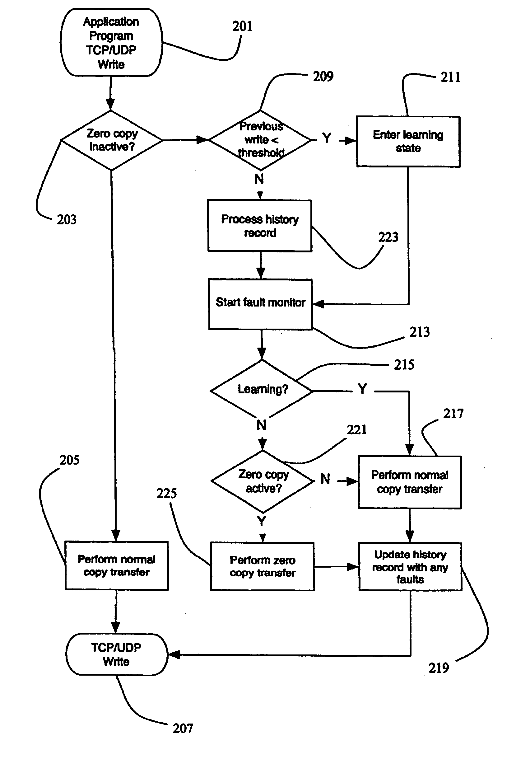 Method and apparatus for managing data transfer in a computer memory