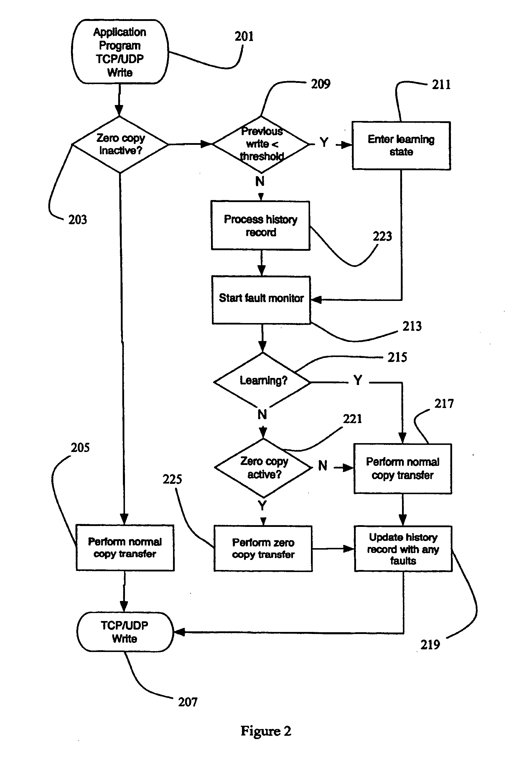 Method and apparatus for managing data transfer in a computer memory