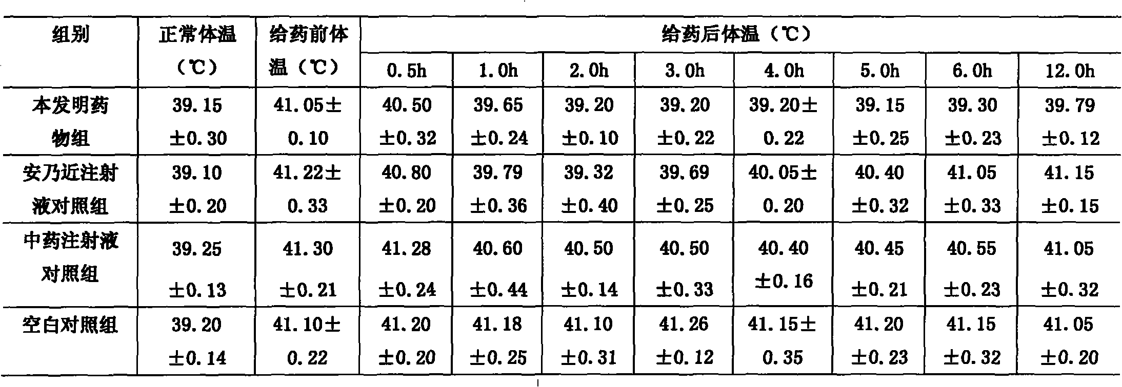 Drug composition for preventing and treating exogenous fever of livestock and poultry