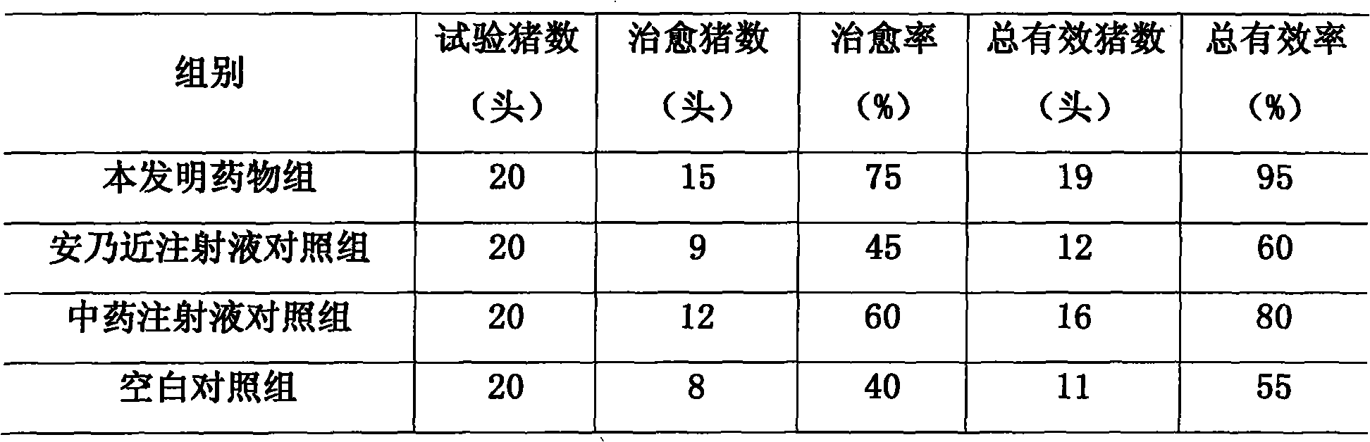 Drug composition for preventing and treating exogenous fever of livestock and poultry