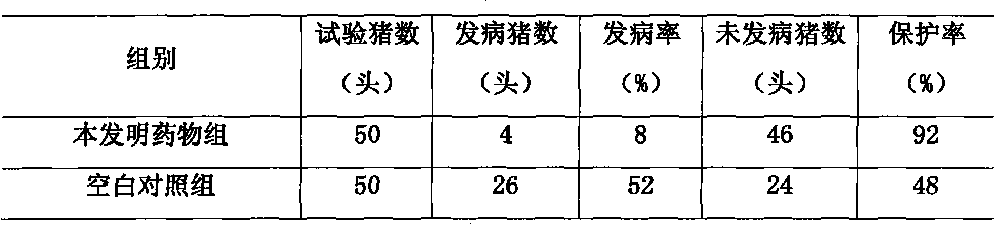 Drug composition for preventing and treating exogenous fever of livestock and poultry