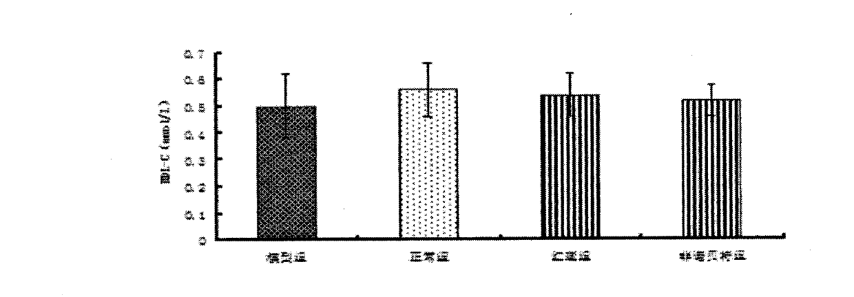 Lipid lowering function of eleutherine plicata herb and extract thereof