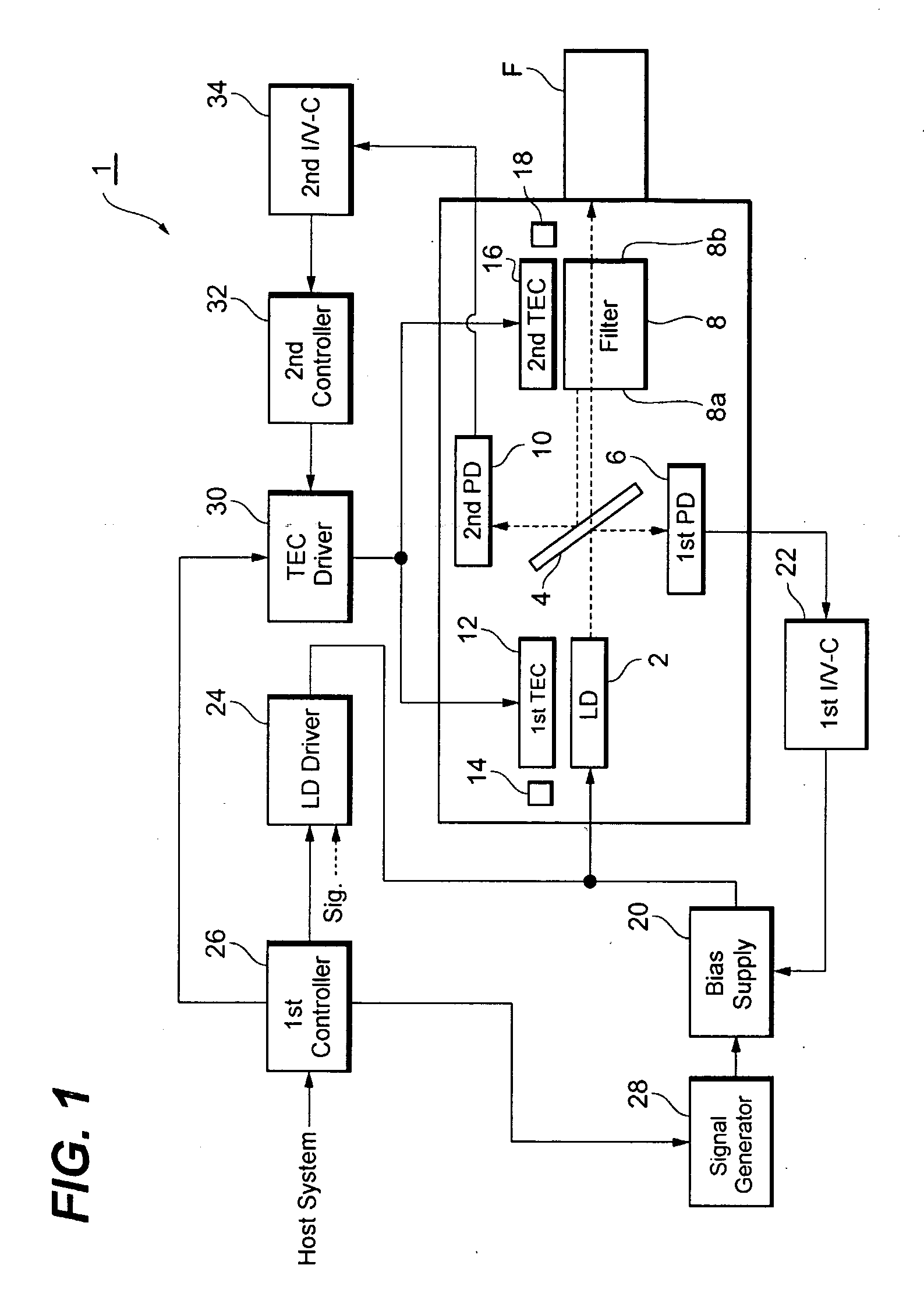 Optical transmitter and method for control the same
