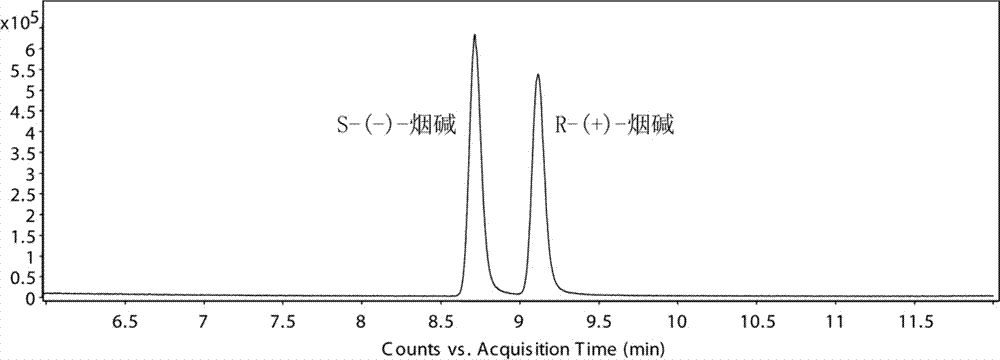 Chiral analysis bonded phase chromatography-tandem mass spectrometry for nicotine in smokeless tobacco product