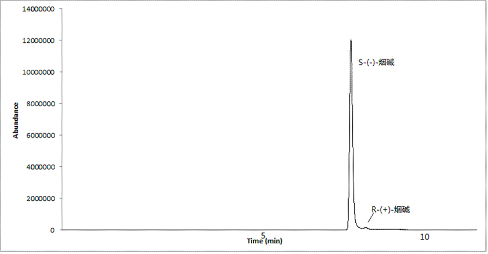 Chiral analysis bonded phase chromatography-tandem mass spectrometry for nicotine in smokeless tobacco product