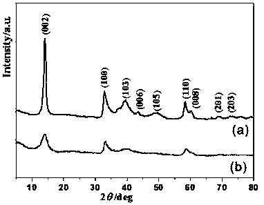 Molybdenum disulfide/nitrogen doped carbon composite material and preparation method and application thereof