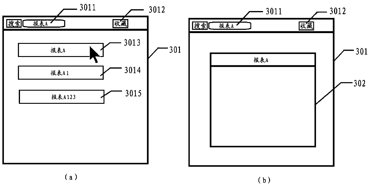 Report publishing method, device and apparatus