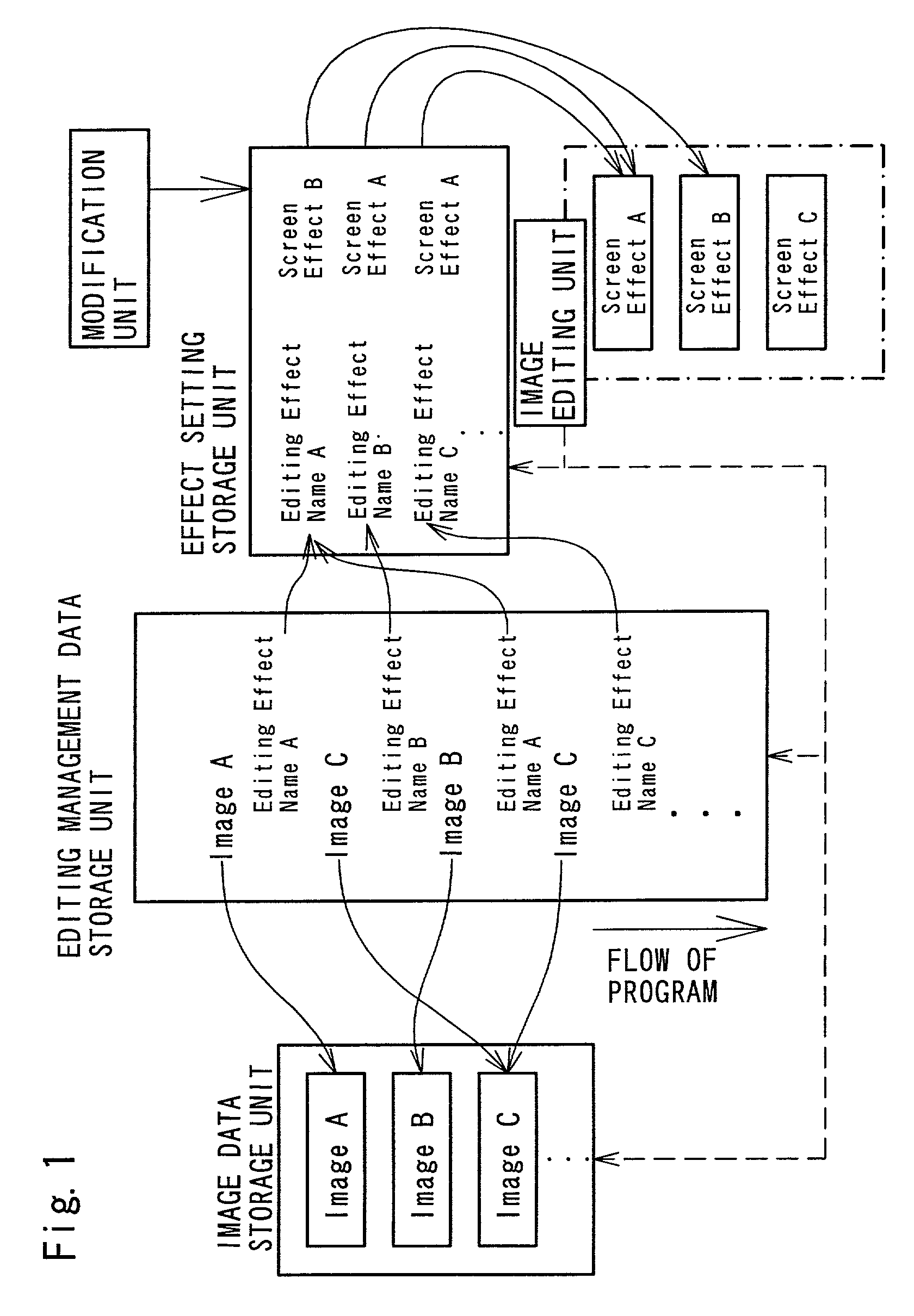 Video editing apparatus and editing method for combining a plurality of image data to generate a series of edited motion video image data