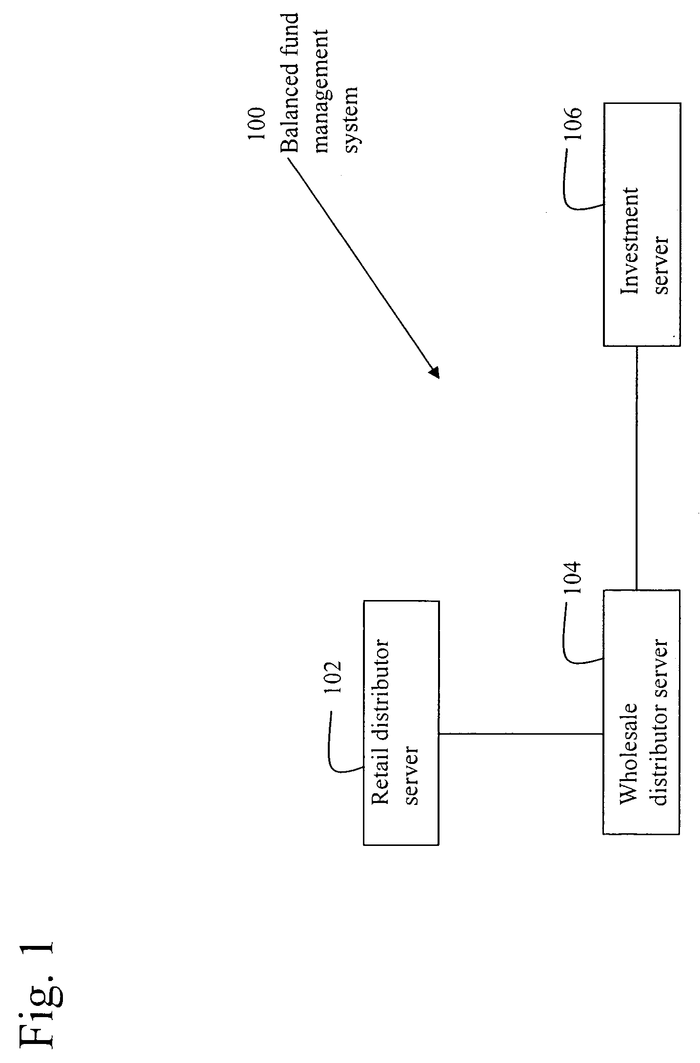 System and method for financial product management
