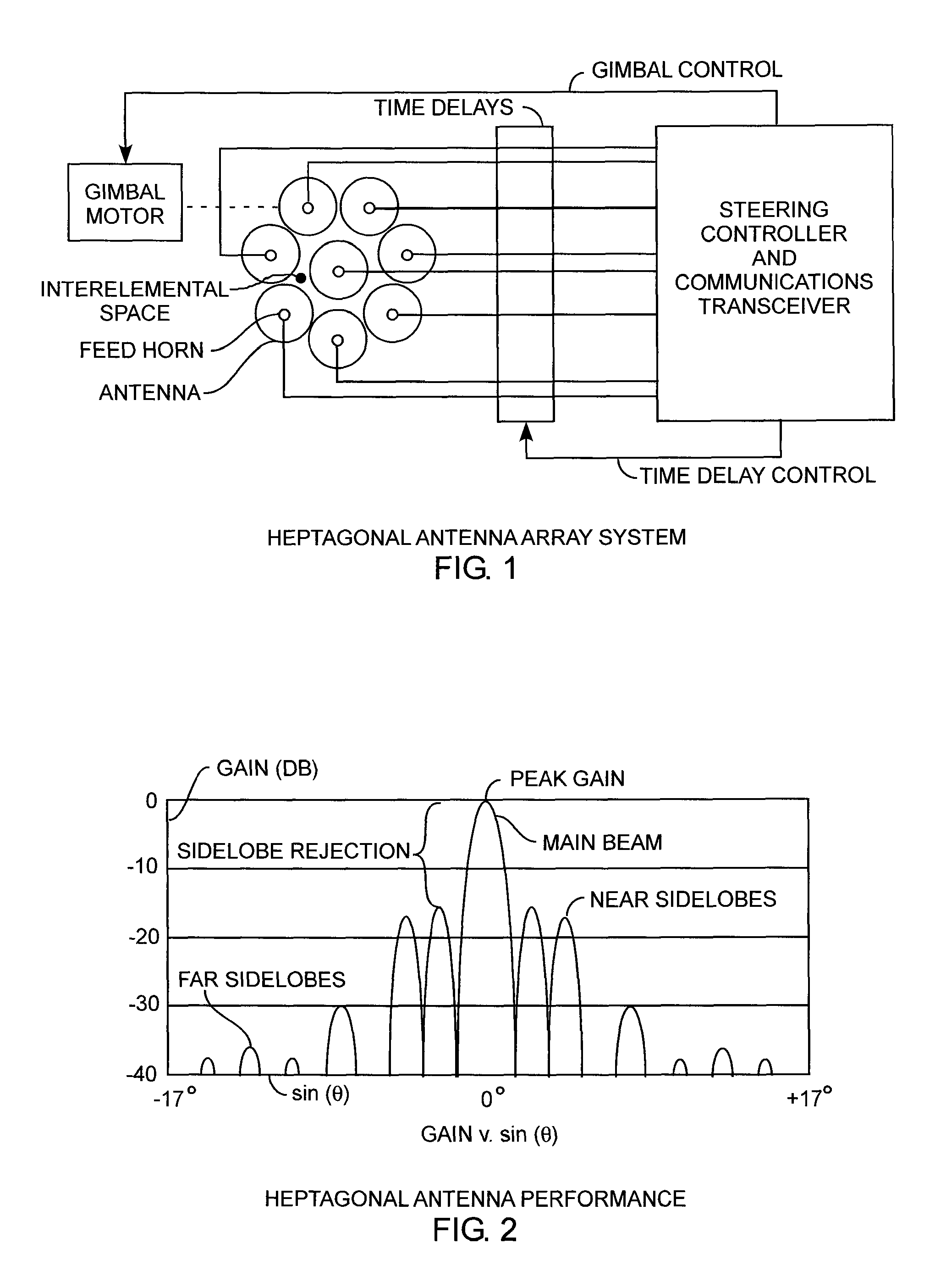 Heptagonal antenna array