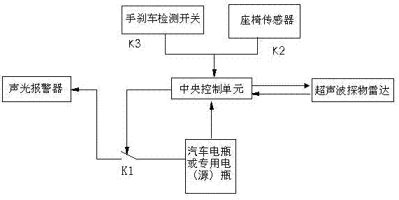 A vehicle parking brake detection reminder alarm system