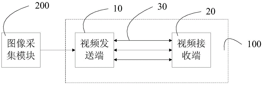 Multichannel transmission subsystem and transmission method of superhigh-definition video image