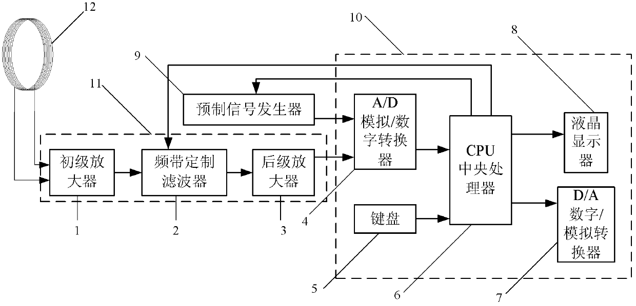 Digital signal locking type spatial magnetic field detecting system