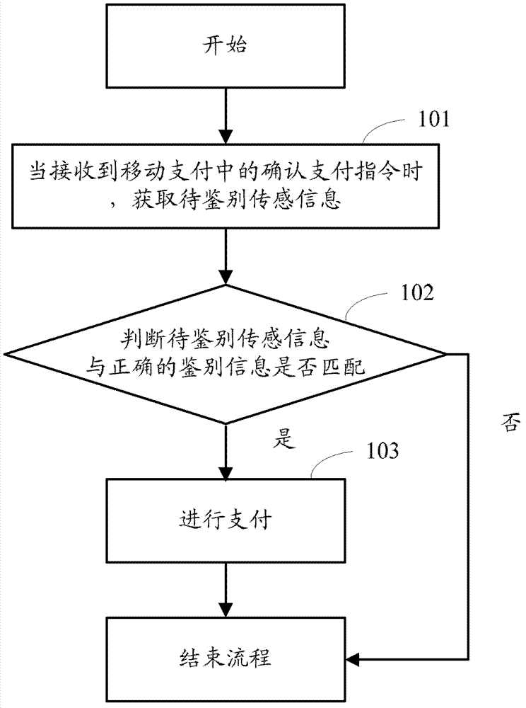 Mobile paying method and mobile terminal apparatus