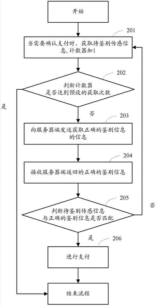 Mobile paying method and mobile terminal apparatus