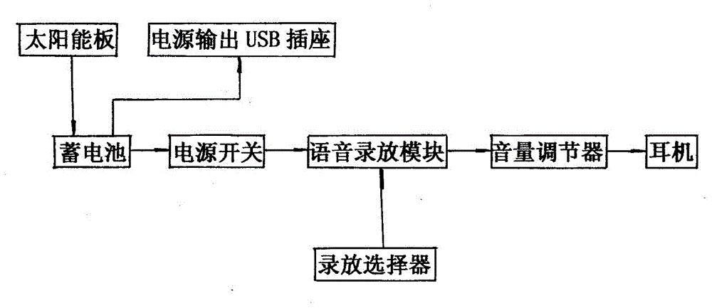 Multifunctional school uniform