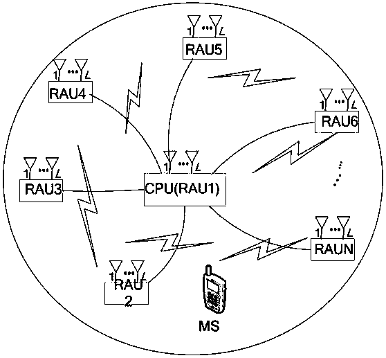 A Power Allocation Method for Distributed MISO System in Spatial Correlation Channel