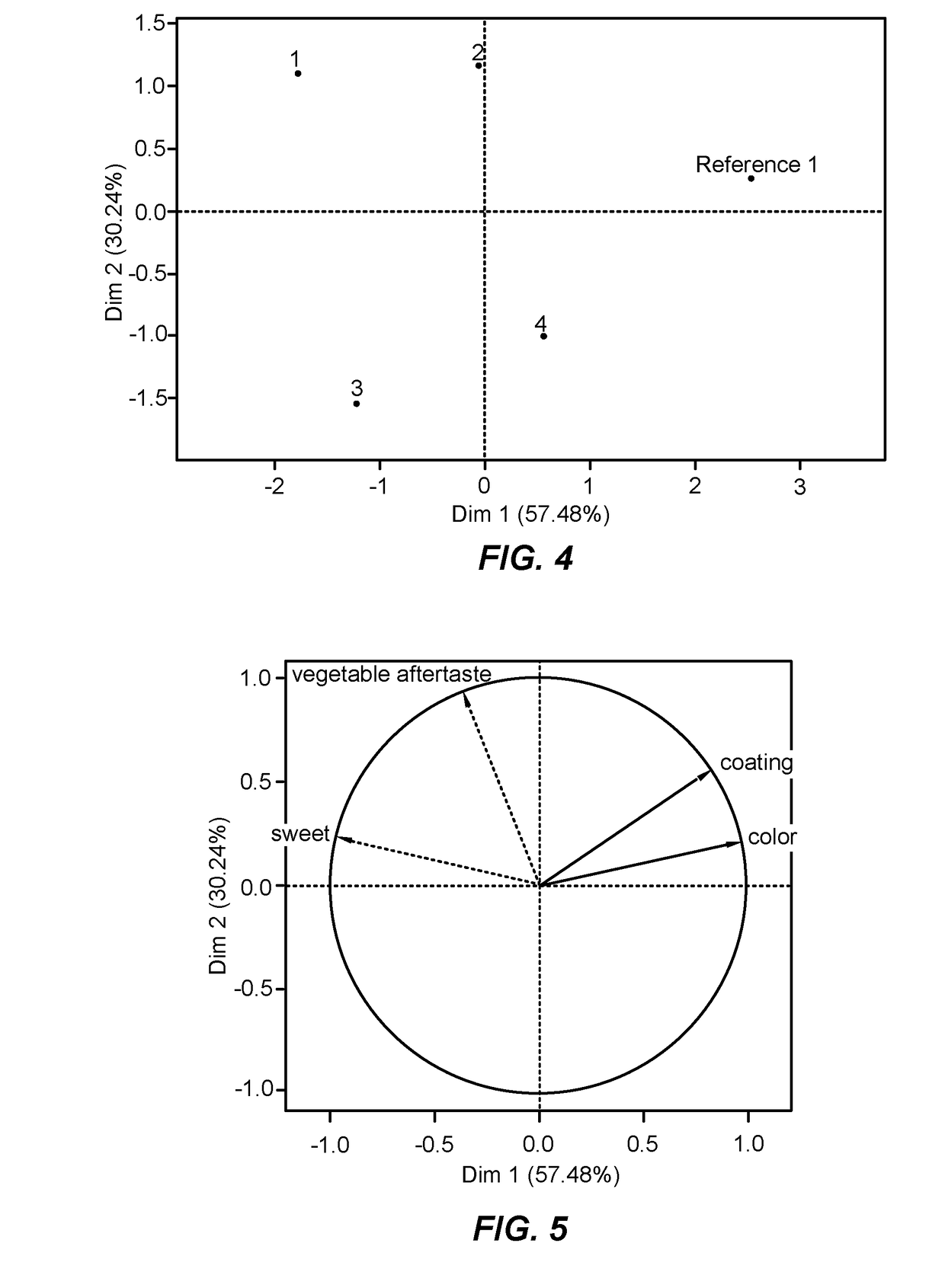 Method for the production of a microalgal biomass of optimised sensory quality