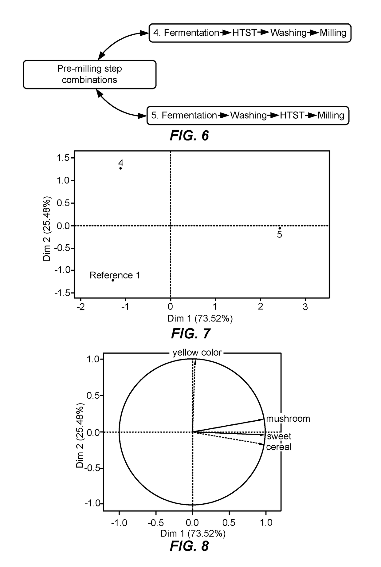 Method for the production of a microalgal biomass of optimised sensory quality