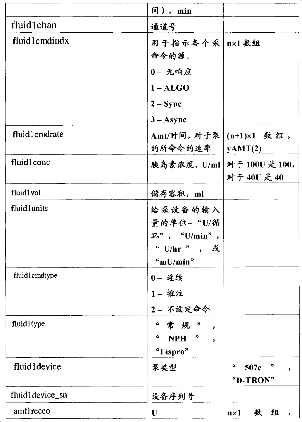 Medical diagnosis, therapy, and prognosis system for invoked events and method thereof