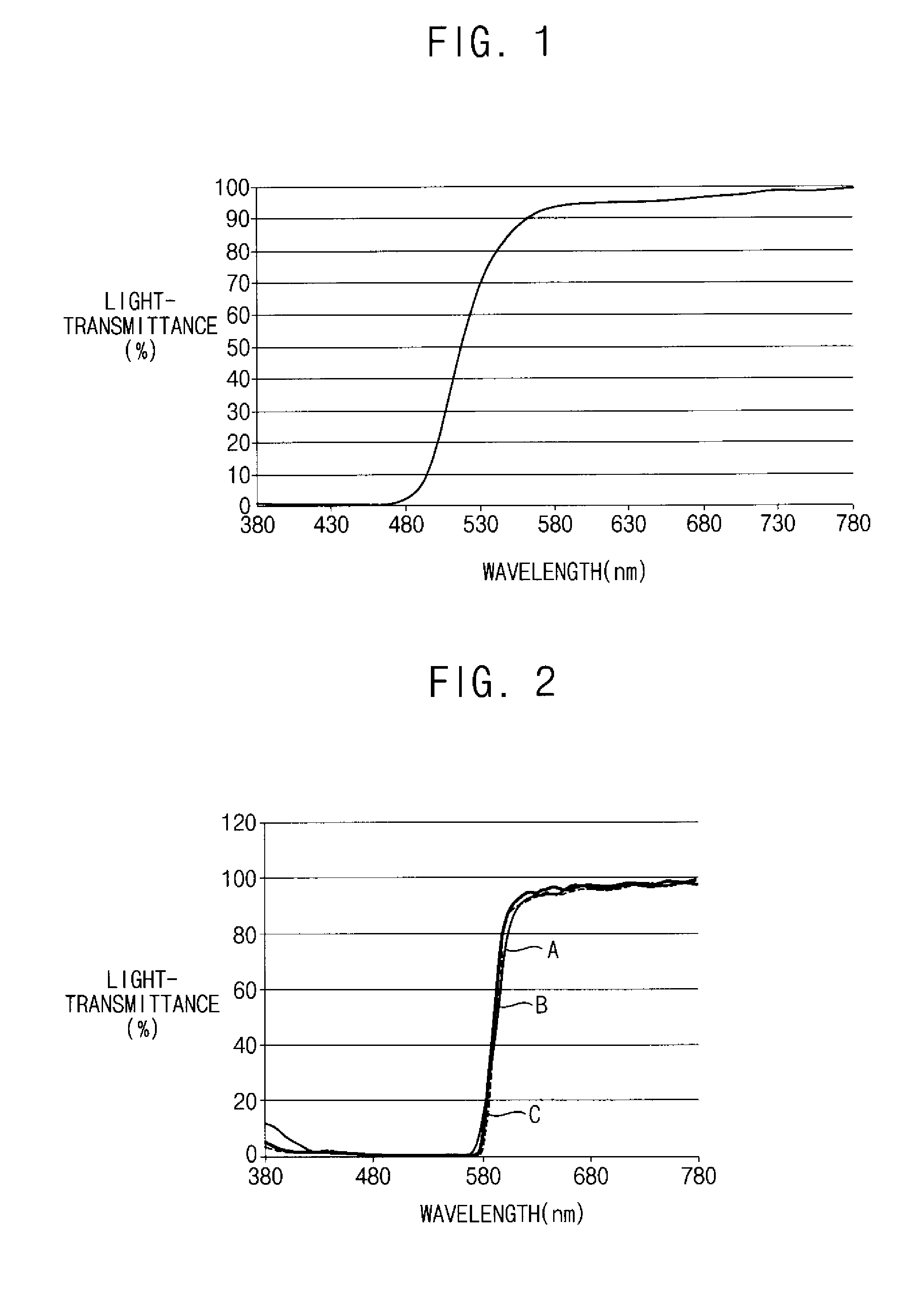 Photoresist composition for forming a color filter and display substrate