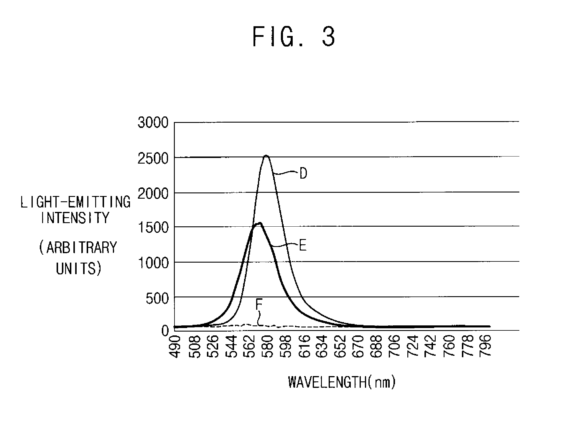 Photoresist composition for forming a color filter and display substrate
