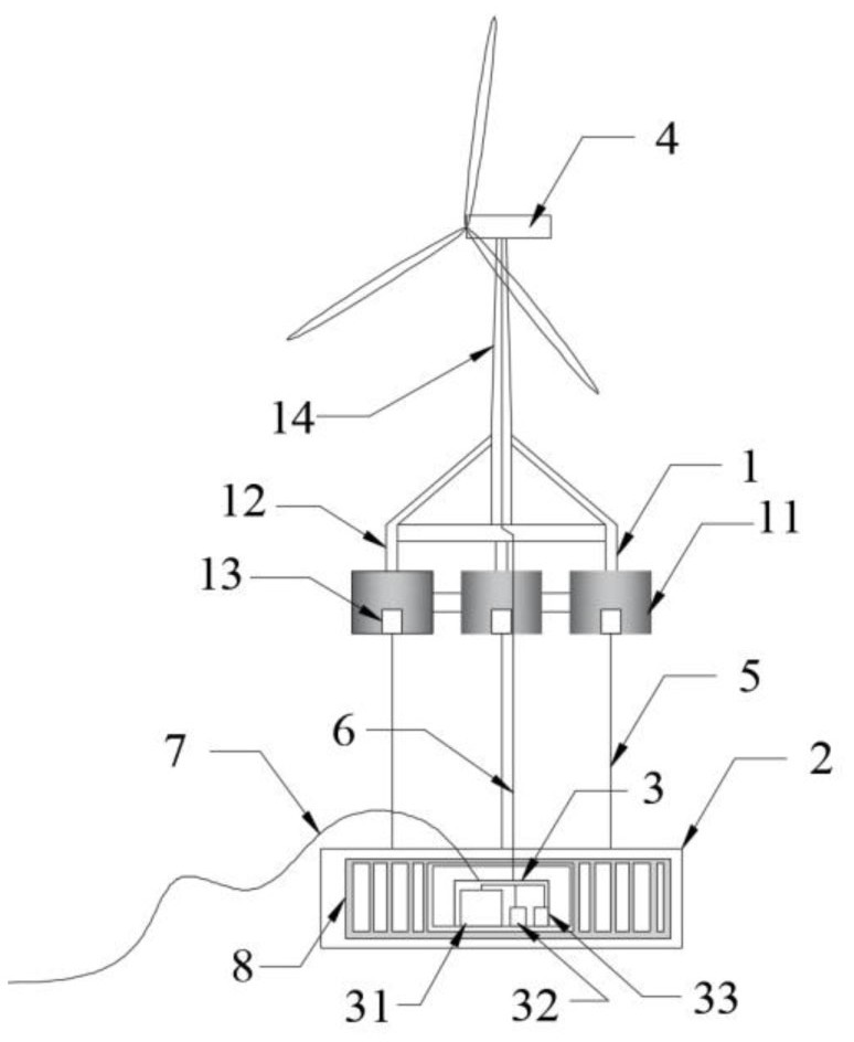 Offshore wind power floating foundation integrated with electrochemical energy storage device