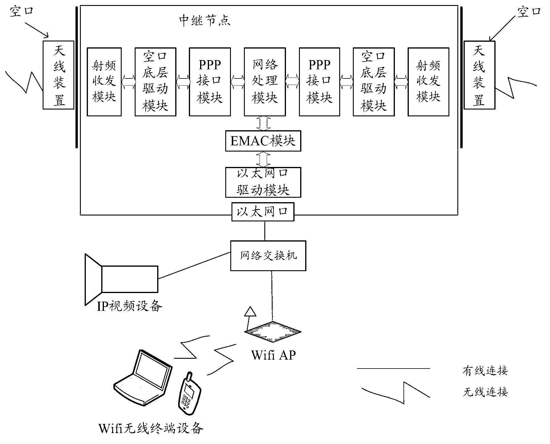 Multi-relay wireless communication system and method for realizing IP (Internet Protocol)-based air interface for same