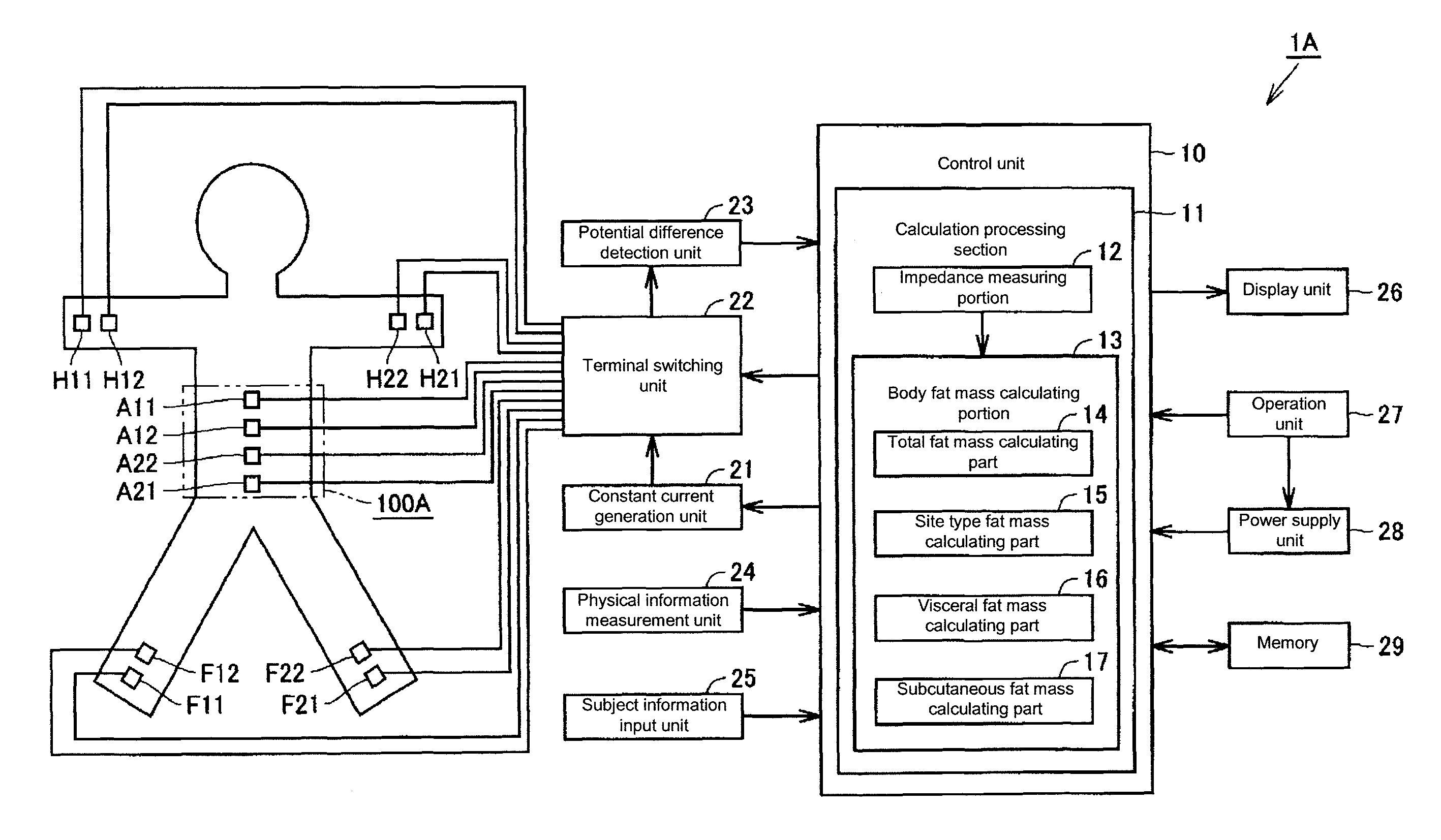 Bioelectrical impedance measurement body attachment unit and body fat measurement device