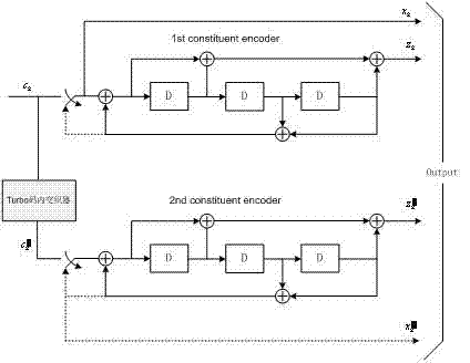 Method for realizing parallel Turbo code interweaver and used in LTE (Long Term Evolution)