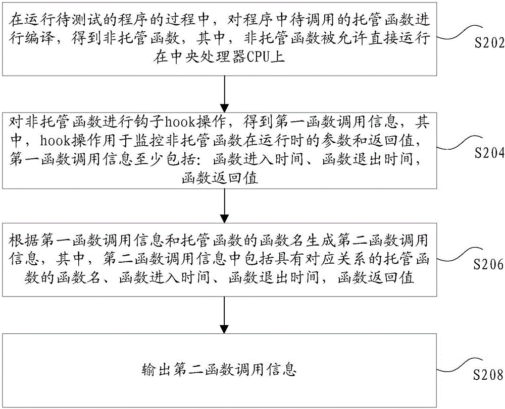 Function call information obtaining method and apparatus, and test device