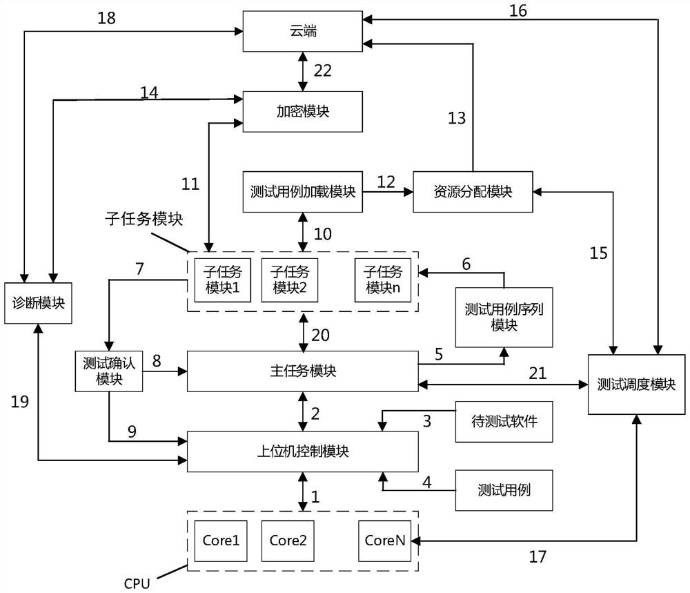 Software testing method, device and equipment and computer readable storage medium