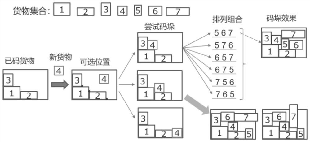 On-line cargo stacking method based on under-complete information