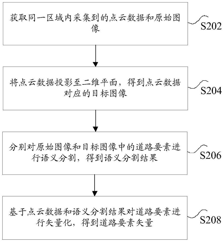 Road element vector generation method and system