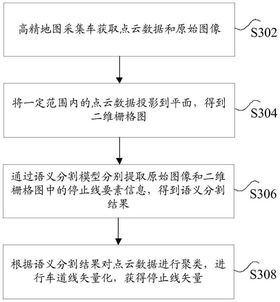 Road element vector generation method and system
