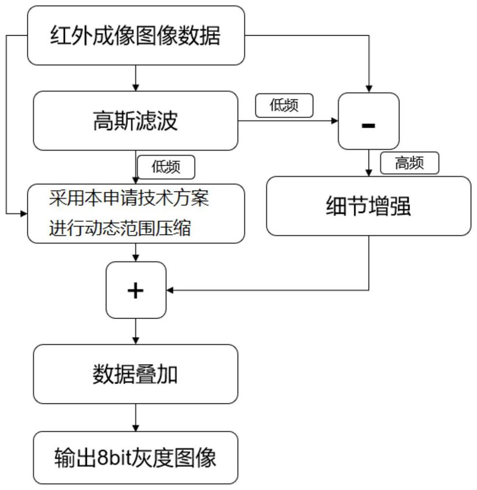 Image dynamic range compression method and device and computer readable storage medium