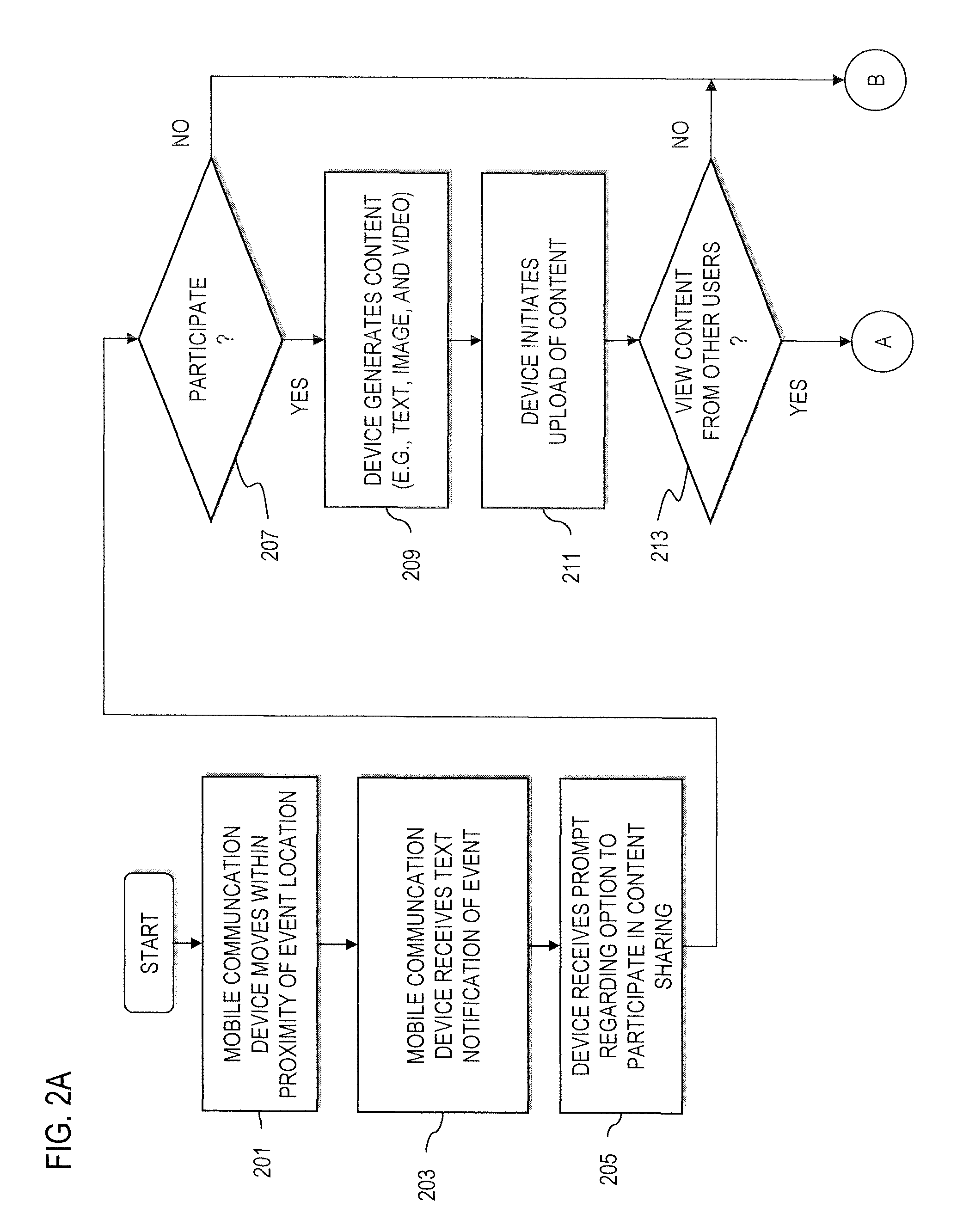 Method and system of providing event content sharing by mobile communication devices