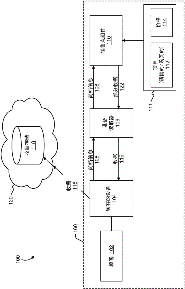 Handling Payment Receipts With A Receipt Store