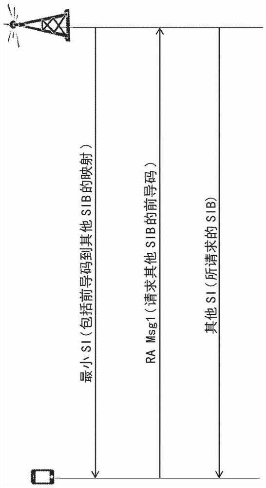 Radio network node, wireless device and method for system information transmission