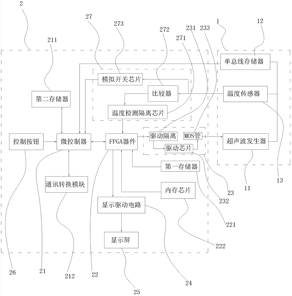 Ultrasonic probe with recognition function and ultrasonic therapy device