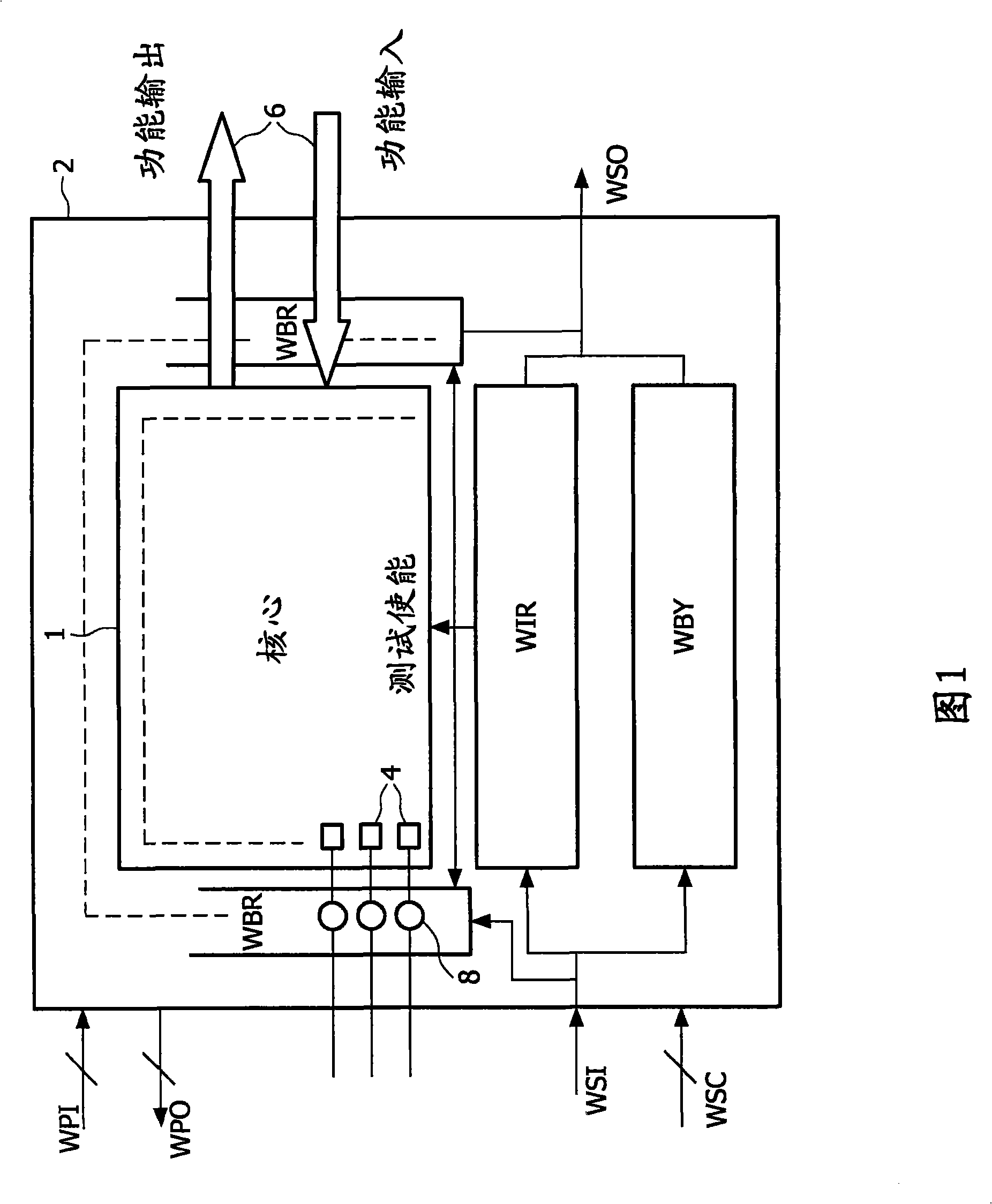 IC testing methods and apparatus