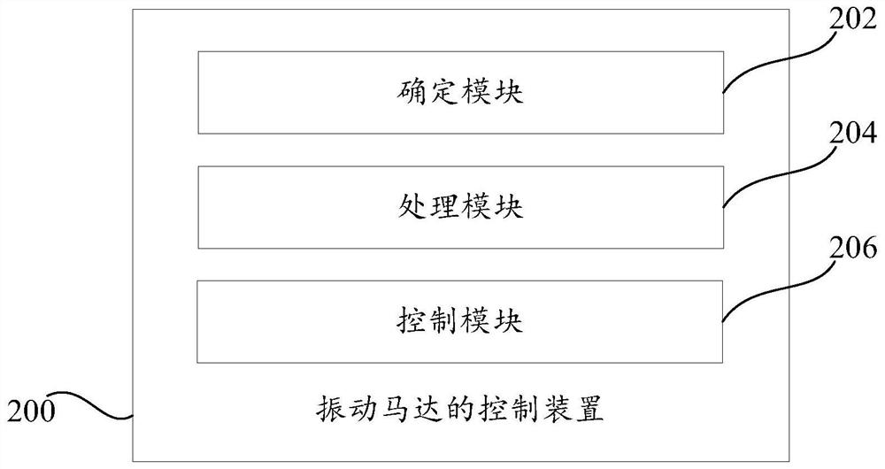 Vibration motor control method and control device, electronic equipment and storage medium