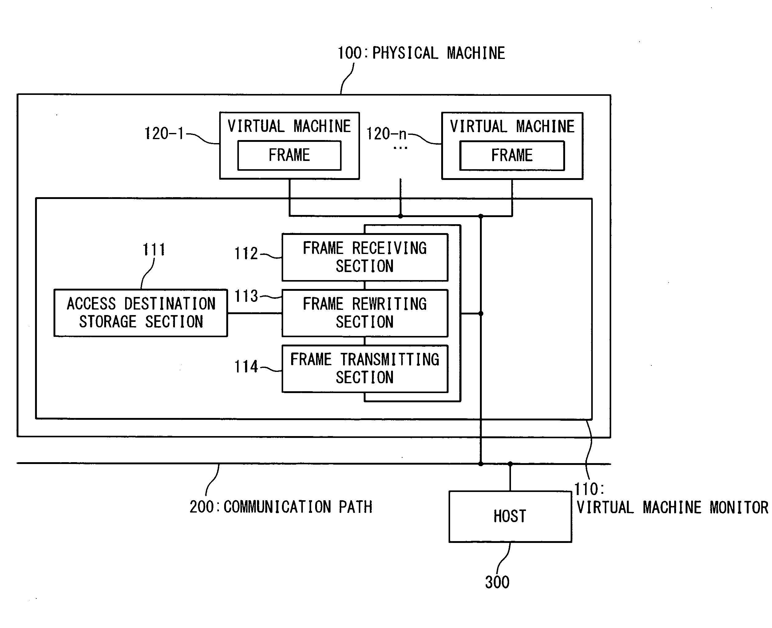 Communication load reducing method and computer system