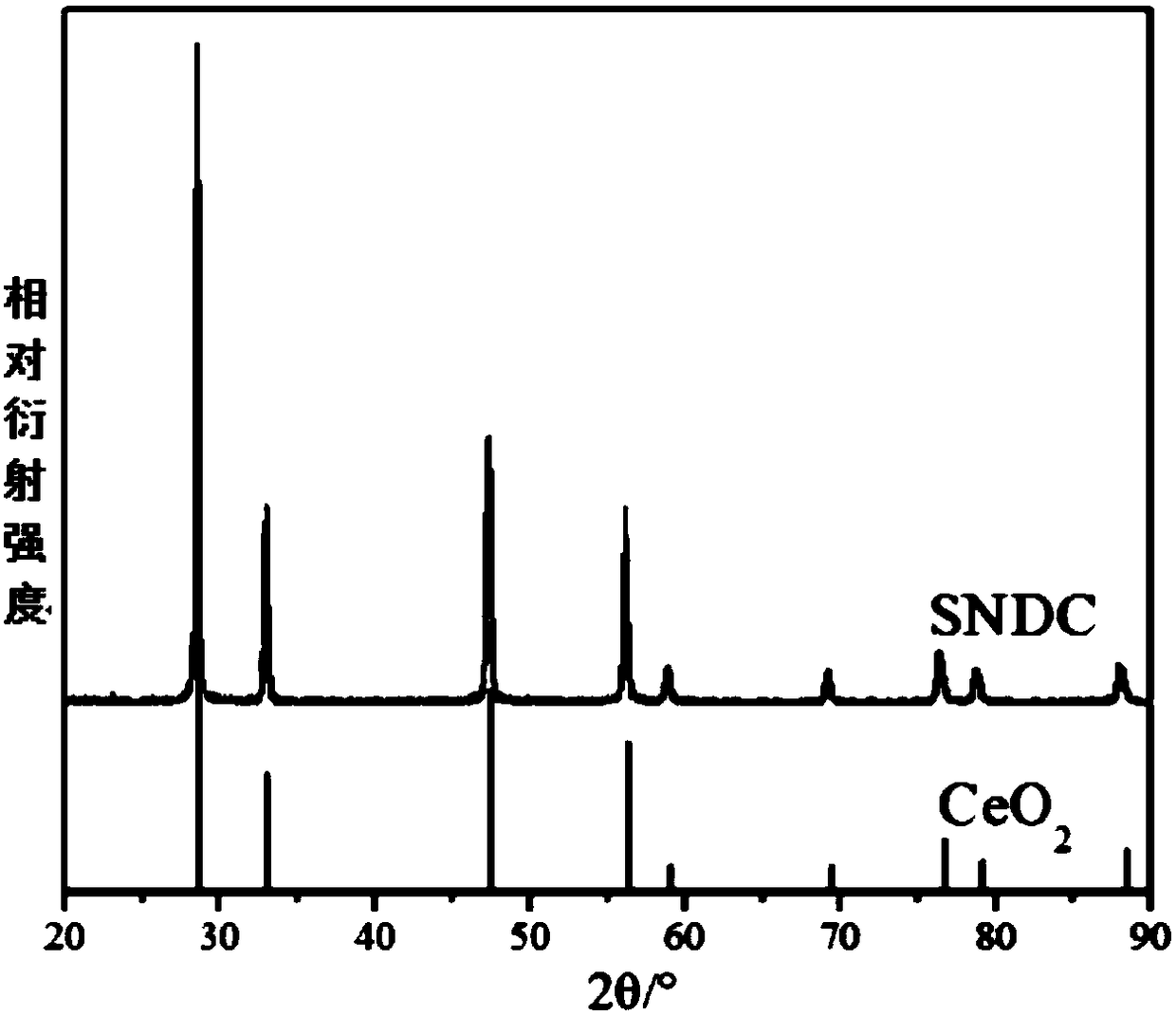 Sintering method of dense oxide ceramic body