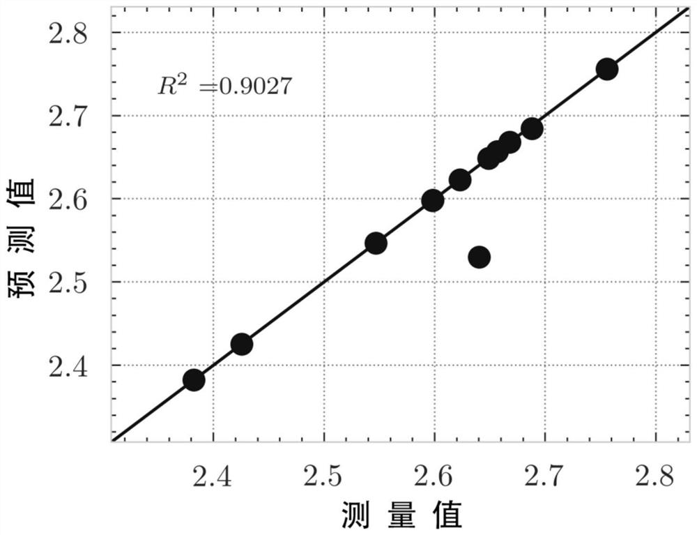 Rice leaf soluble sugar content remote sensing inversion model and method based on fixed-radius nearest neighbor regression algorithm