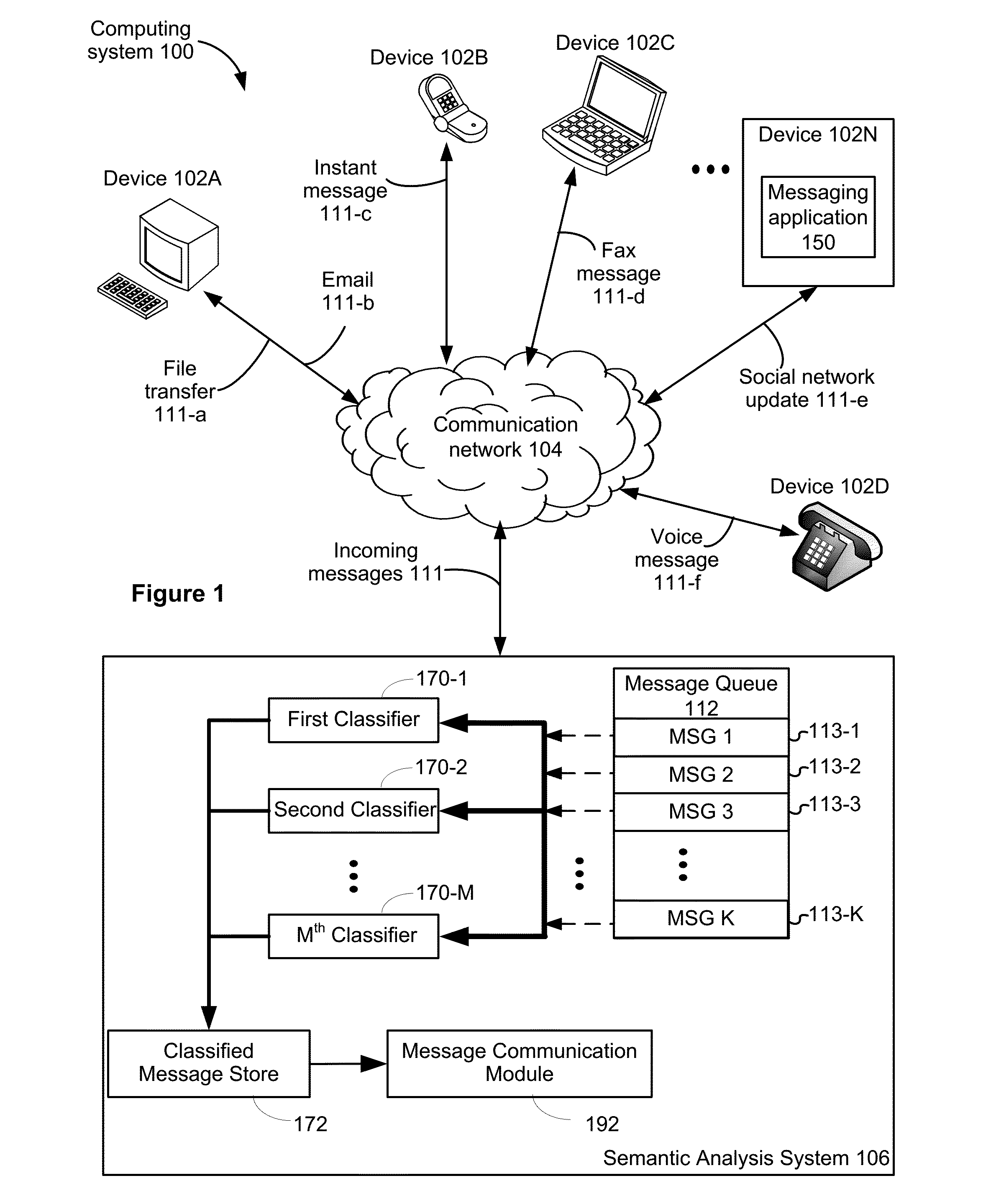 Systems and methods for estimating message similarity
